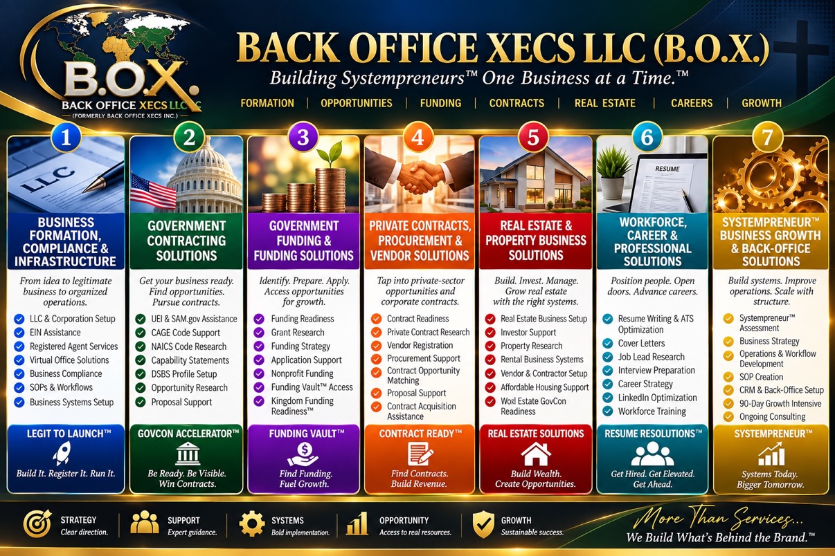 Back Office Xecs LLC service pillars: Business Formation, Government Contracting, Government Funding, Private Contracts, Real Estate, Workforce and Careers, and Systempreneur Growth solutions.